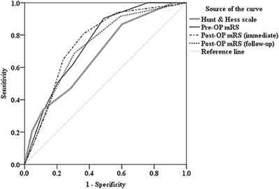 Predictive Factors of Cerebral Aneurysm Rerupture After Clipping